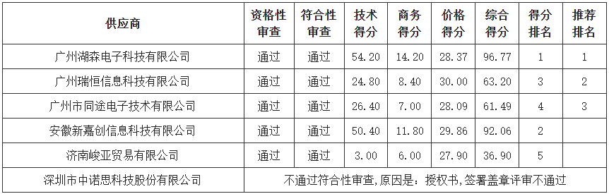 19B366C9890D7FDBAE9E2A4957D_5352030B_5FAD