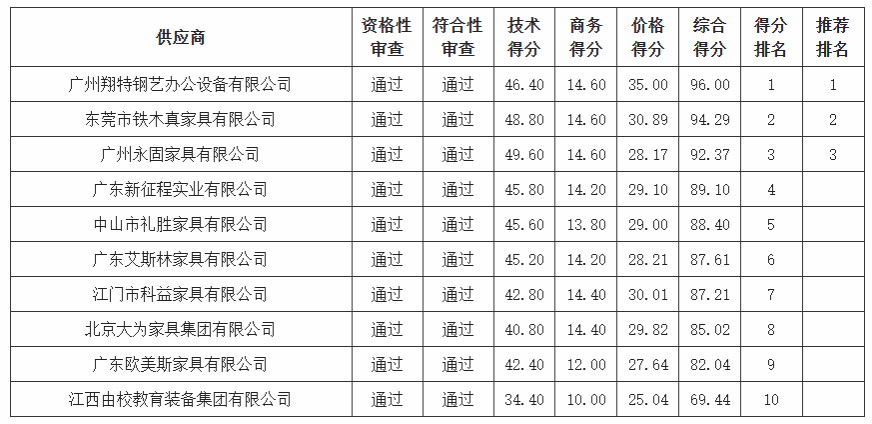 B06BC2727CE447E2D3929932902_1AE58520_3CE9